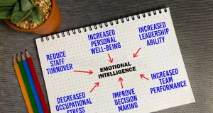 Mastering Emotional Intelligence for Scholarship Success Emotional Intelligence writing concept. Emotional Intelligence writing concept on notebook isolated on desk. colored pencils and plants as decoration.